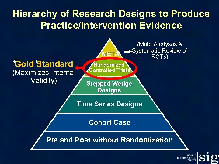 what is the gold standard for research study design