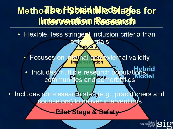 The Hybrid Model of Methods of Scientific Stages for Intervention Research • Flexible, less