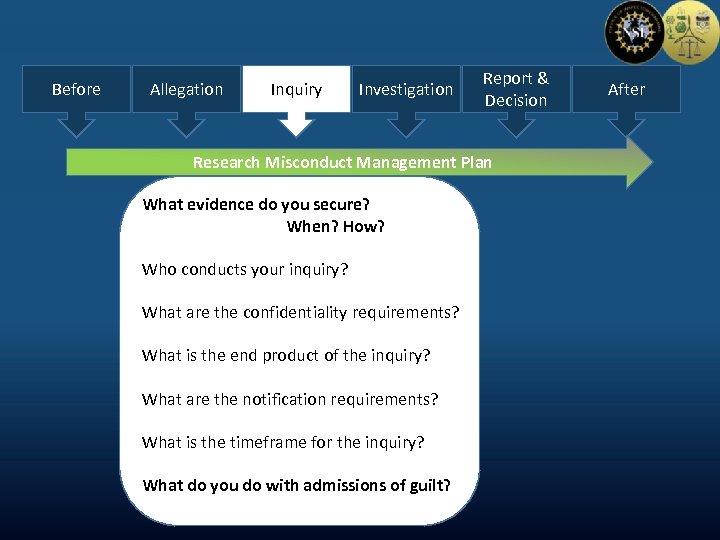 Before Allegation Inquiry Investigation Report & Decision Research Misconduct Management Plan What evidence do