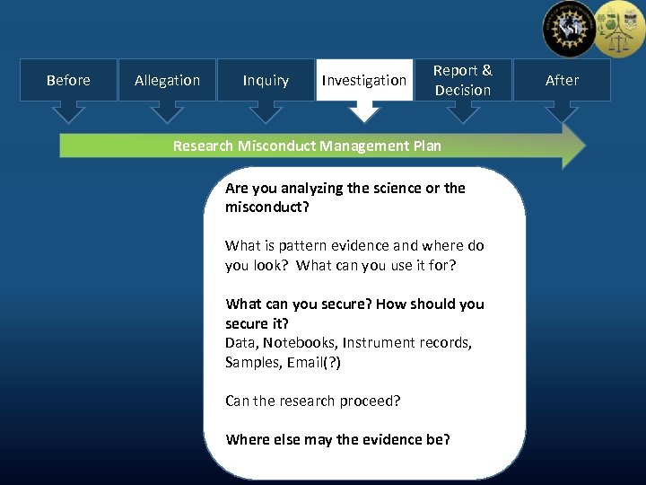 Before Allegation Inquiry Investigation Report & Decision Research Misconduct Management Plan Are you analyzing