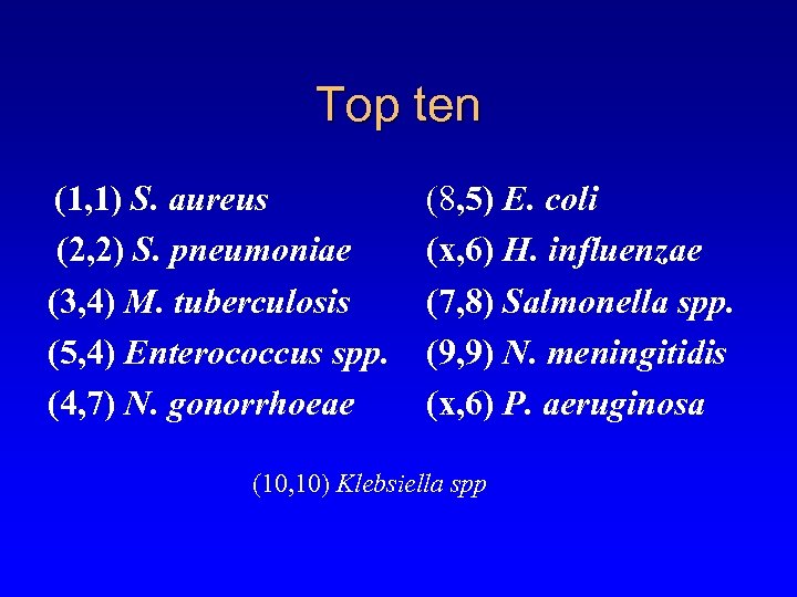 Top ten (1, 1) S. aureus (2, 2) S. pneumoniae (3, 4) M. tuberculosis