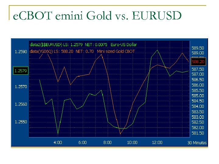 e. CBOT emini Gold vs. EURUSD 