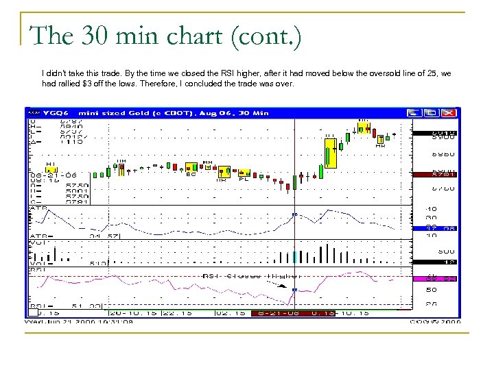 The 30 min chart (cont. ) I didn’t take this trade. By the time