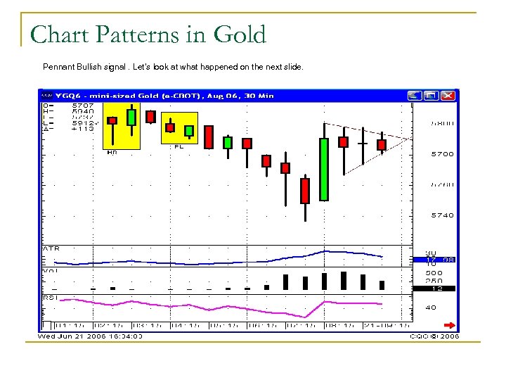 Chart Patterns in Gold Pennant Bullish signal. Let’s look at what happened on the