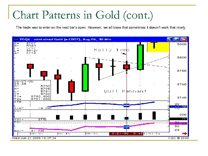 Chart Patterns in Gold (cont. ) The trade was to enter on the next