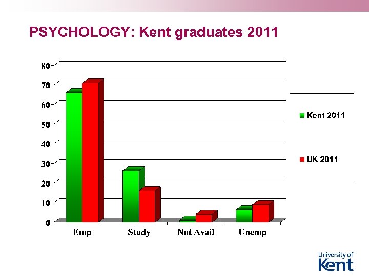 PSYCHOLOGY: Kent graduates 2011 