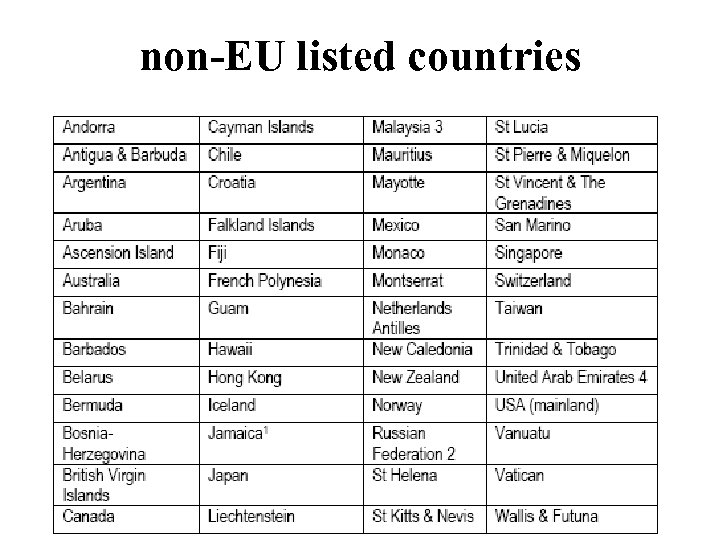 non-EU listed countries 