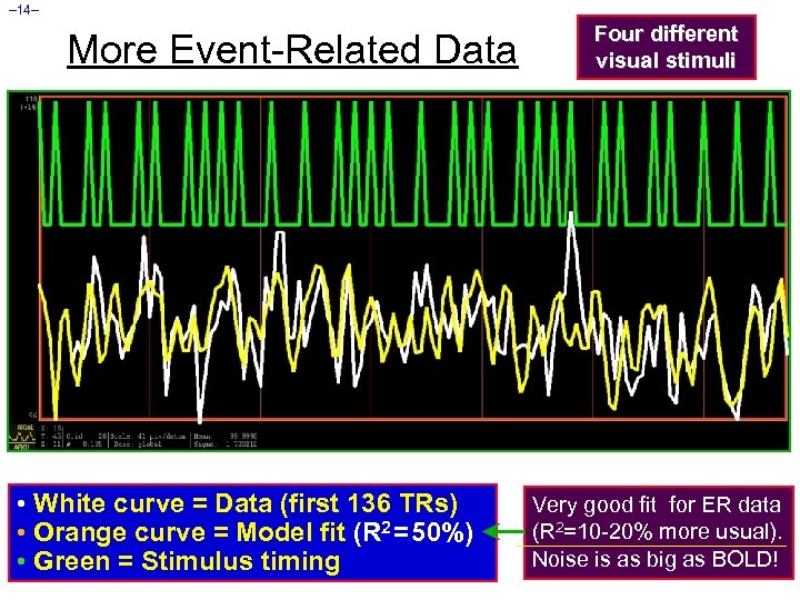 – 14– More Event-Related Data • White curve = Data (first 136 TRs) •