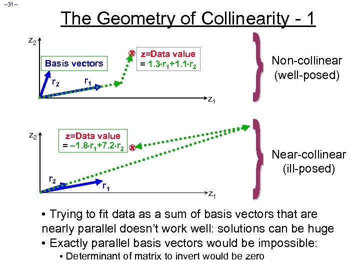 – 31– The Geometry of Collinearity - 1 z 2 Basis vectors r 2