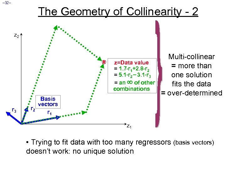 – 32– The Geometry of Collinearity - 2 z=Data value = 1. 7 r
