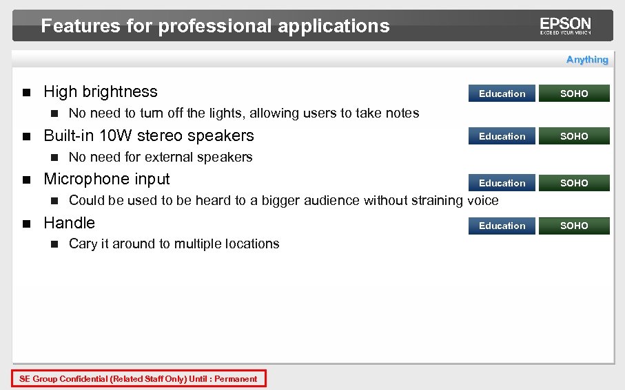 Features for professional applications Anything n High brightness n n SOHO Education SOHO Could