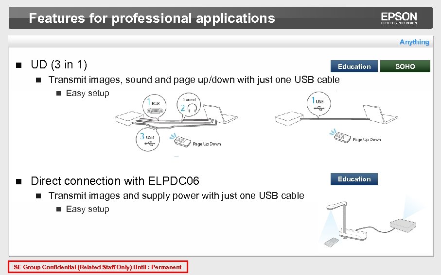 Features for professional applications Anything n UD (3 in 1) n Transmit images, sound