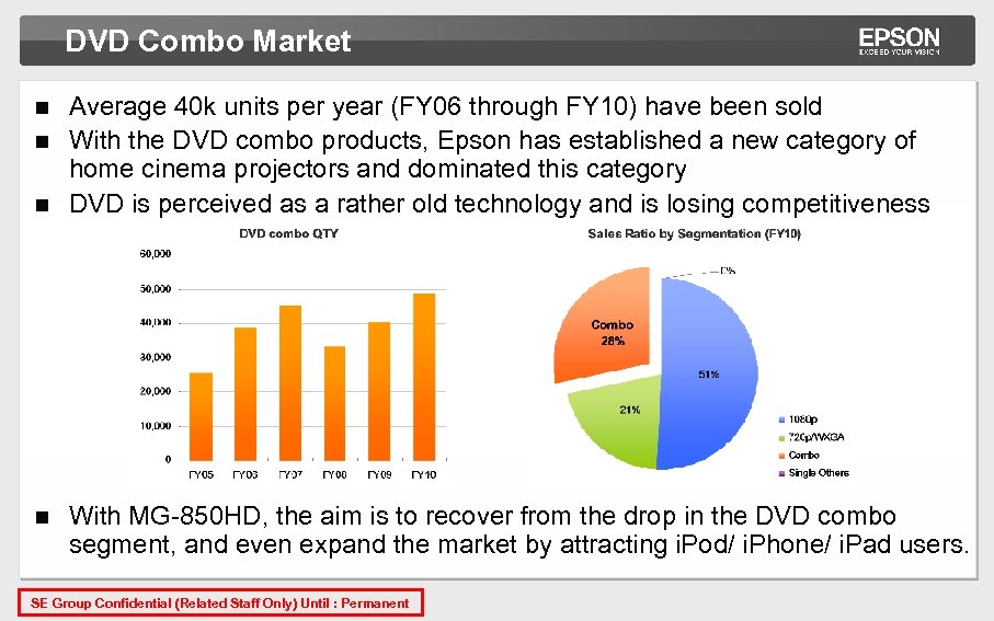 DVD Combo Market Average 40 k units per year (FY 06 through FY 10)