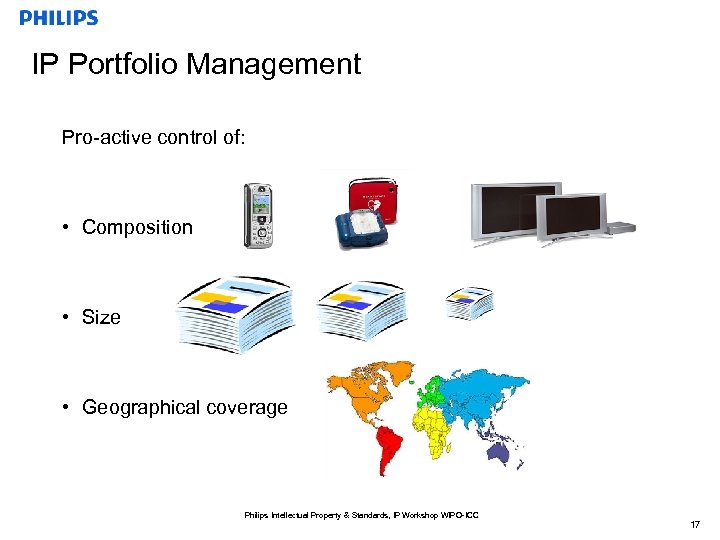 IP Portfolio Management Pro-active control of: • Composition • Size • Geographical coverage Philips