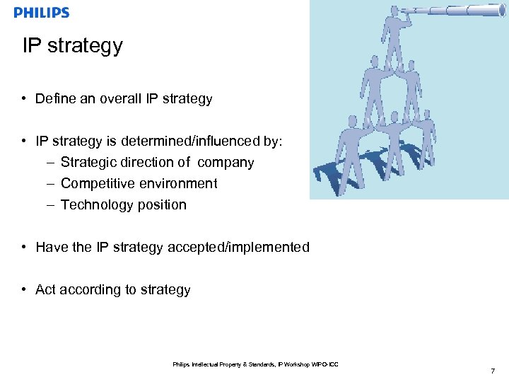 IP strategy • Define an overall IP strategy • IP strategy is determined/influenced by: