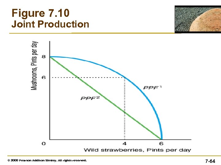 Figure 7. 10 Joint Production © 2008 Pearson Addison Wesley. All rights reserved. 7