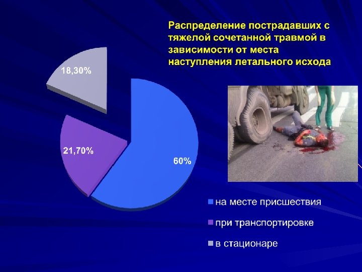 Сочетанная травма это. Примеры тяжелых сочетанных травм. Комбинированная травма. Комбинированный травма пример. Распределение пострадавших.