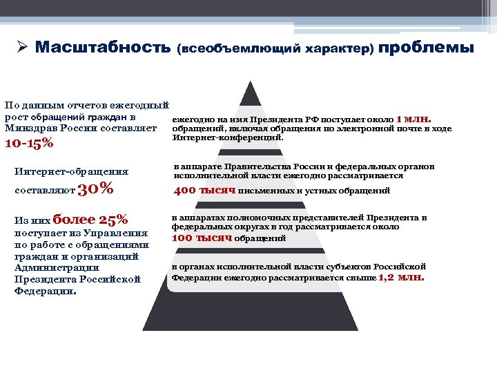 Ø Масштабность (всеобъемлющий характер) проблемы По данным отчетов ежегодный рост обращений граждан в ежегодно