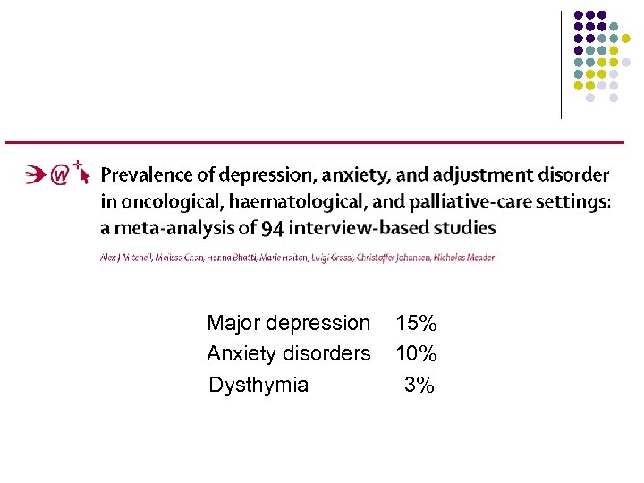 Major depression 15% Anxiety disorders 10% Dysthymia 3% 