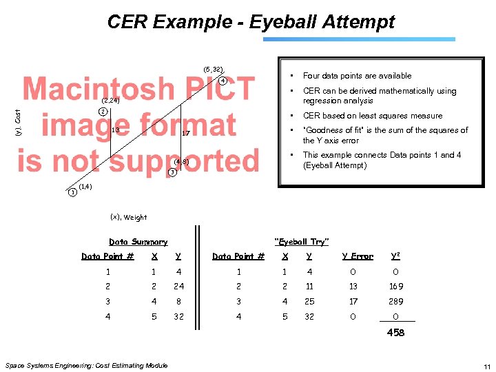 CER Example - Eyeball Attempt (5, 32) • Four data points are available •