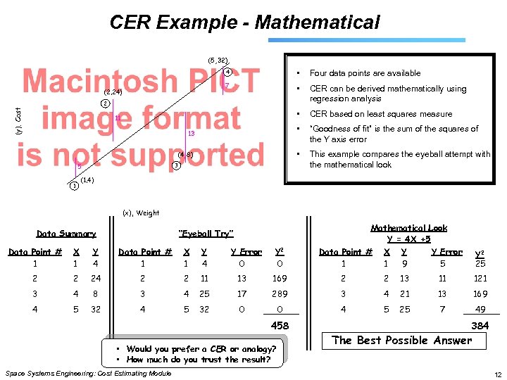 CER Example - Mathematical (5, 32) 4 Four data points are available 7 •