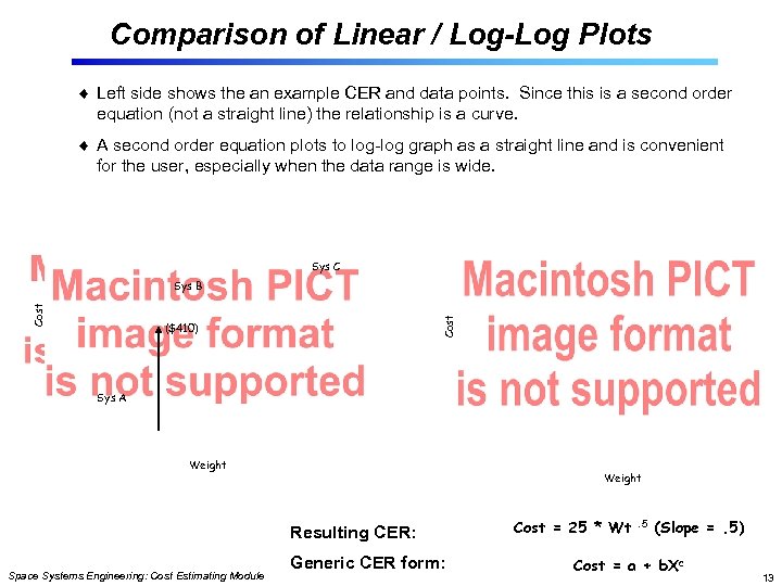 Comparison of Linear / Log-Log Plots Left side shows the an example CER and