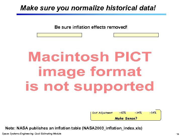 Make sure you normalize historical data! Be sure inflation effects removed! Cost Adjustment ~60%