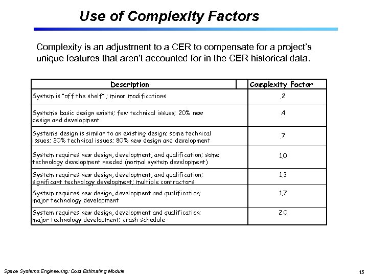 Use of Complexity Factors Complexity is an adjustment to a CER to compensate for