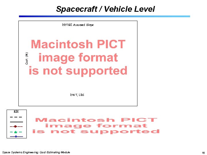 Spacecraft / Vehicle Level Cost, (M) DDT&E Assumed Slope DWT, LBS KEY Space Systems