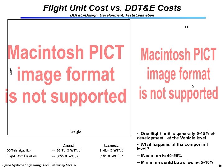 Flight Unit Cost vs. DDT&E Costs Cost DDT&E=Design, Development, Test&Evaluation Weight One flight unit