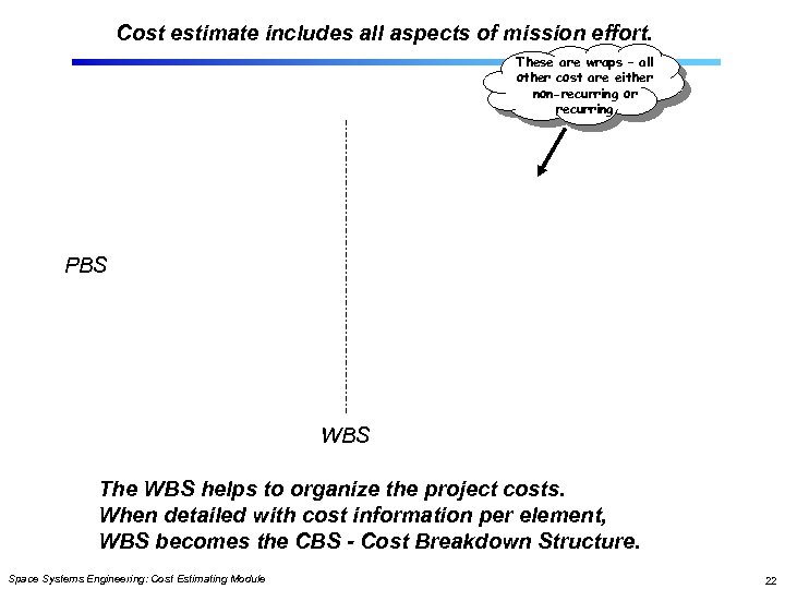 Cost estimate includes all aspects of mission effort. These are wraps – all other