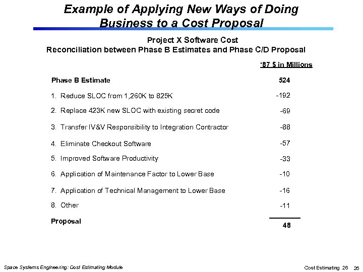 Example of Applying New Ways of Doing Business to a Cost Proposal Project X