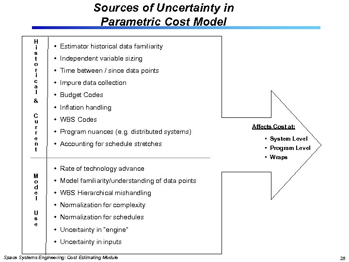 Sources of Uncertainty in Parametric Cost Model H i s t o r i