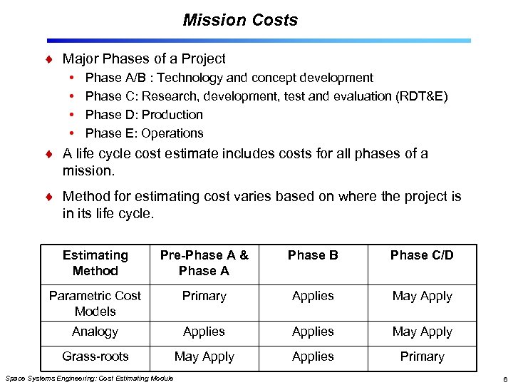 Mission Costs Major Phases of a Project • • Phase A/B : Technology and