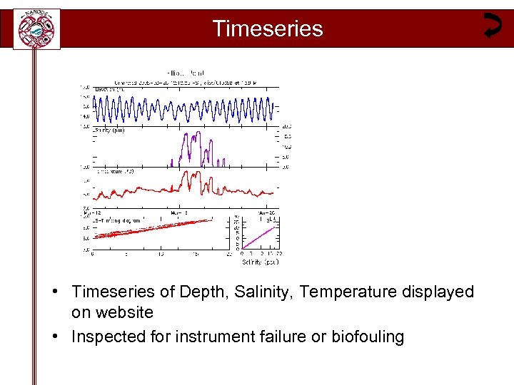 Timeseries • Timeseries of Depth, Salinity, Temperature displayed on website • Inspected for instrument