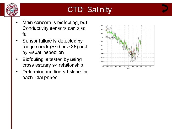 CTD: Salinity • Main concern is biofouling, but Conductivity sensors can also fail •
