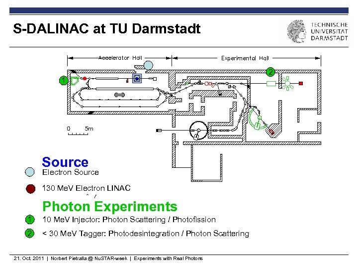 S-DALINAC at TU Darmstadt i 1 Source Electron Source 130 Me. V Electron LINAC