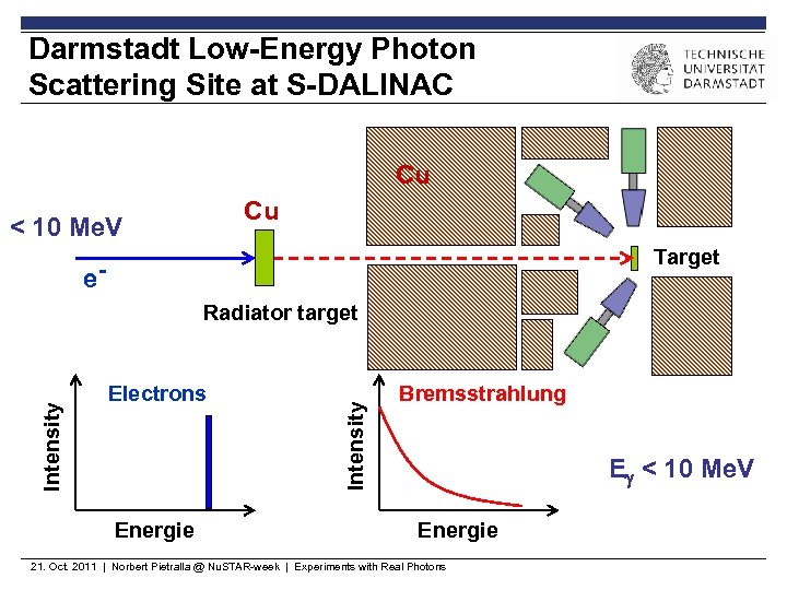 Darmstadt Low-Energy Photon Scattering Site at S-DALINAC Ge(HP) Cu -detectors Cu < 10 Me.