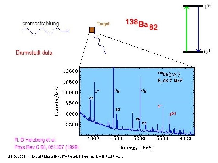 21. Oct. 2011 | Norbert Pietralla @ Nu. STAR-week | Experiments with Real Photons