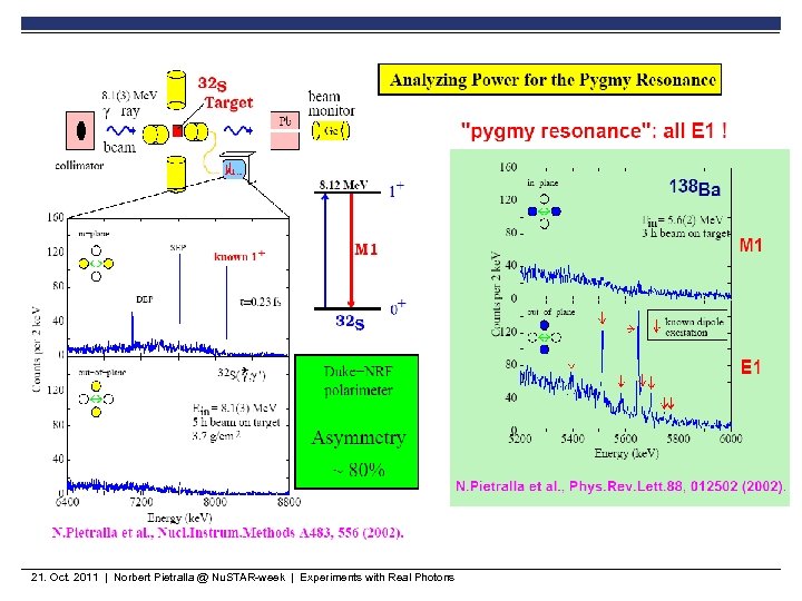 21. Oct. 2011 | Norbert Pietralla @ Nu. STAR-week | Experiments with Real Photons