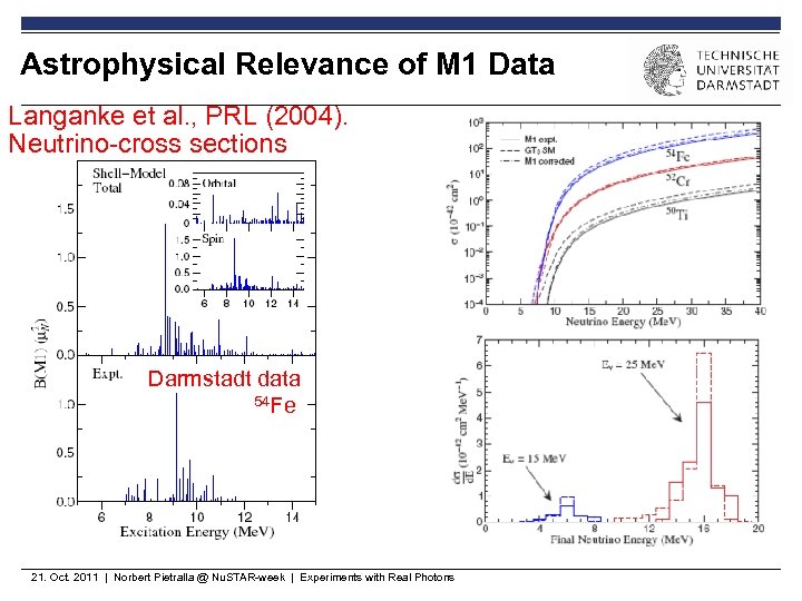 Astrophysical Relevance of M 1 Data Langanke et al. , PRL (2004). Neutrino-cross sections