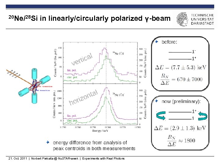 20 Ne/28 Si in linearly/circularly polarized γ-beam 21. Oct. 2011 | Norbert Pietralla @