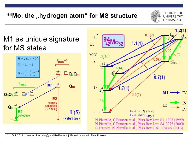 94 Mo: the „hydrogen atom“ for MS structure M 1 as unique signature for