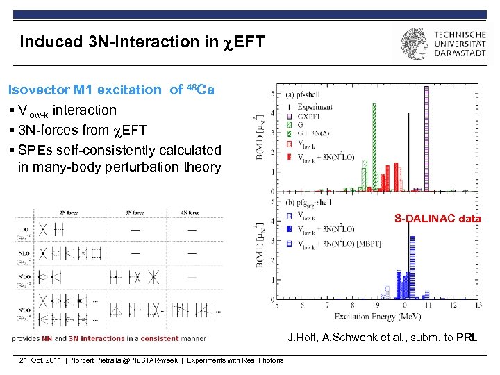 Induced 3 N-Interaction in EFT Isovector M 1 excitation of 48 Ca § Vlow-k