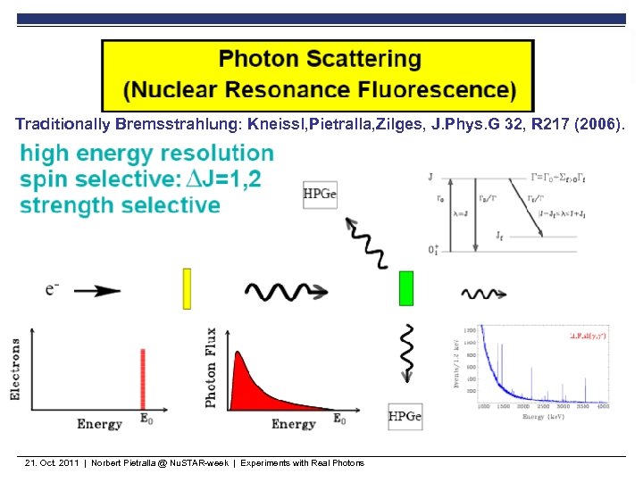 Traditionally Bremsstrahlung: Kneissl, Pietralla, Zilges, J. Phys. G 32, R 217 (2006). 21. Oct.