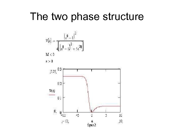 The two phase structure 