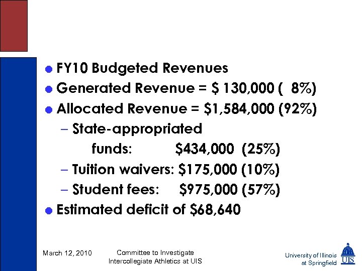 = FY 10 Budgeted Revenues = Generated Revenue = $ 130, 000 ( 8%)