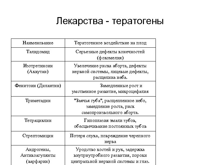 Классификация тератогенных для речевого развития факторов схема таблица