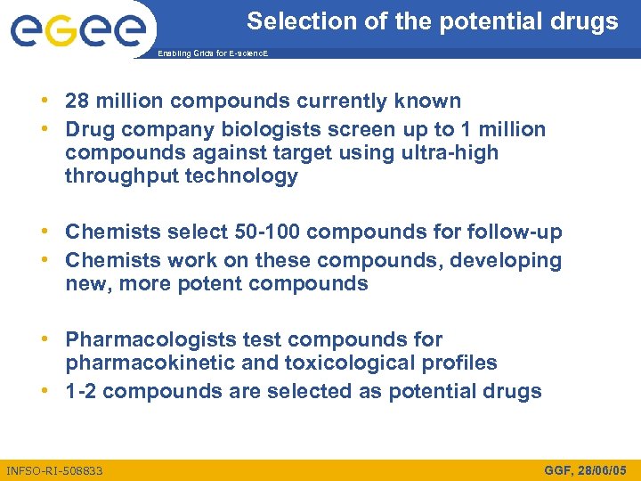 Selection of the potential drugs Enabling Grids for E-scienc. E • 28 million compounds