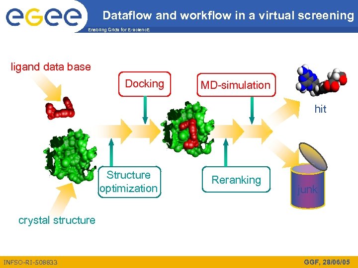 Dataflow and workflow in a virtual screening Enabling Grids for E-scienc. E ligand data